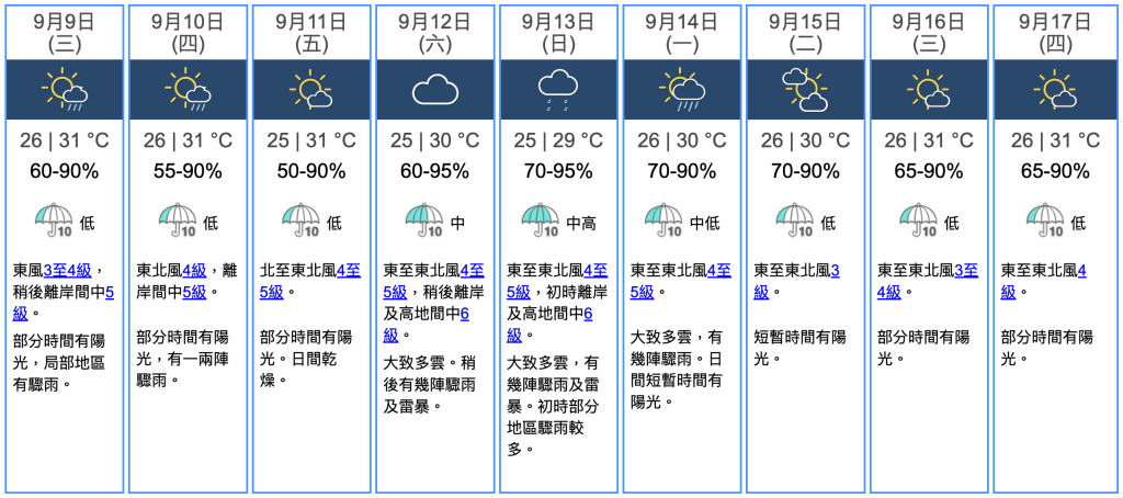 九天天氣預報 九天天氣預報