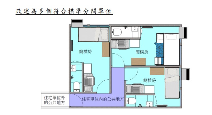 政府就「分間單位」提出明確定義。房屋局文件截圖