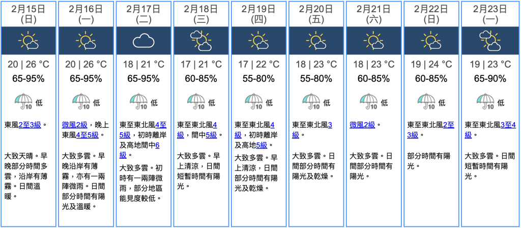 九天天氣預報 九天天氣預報