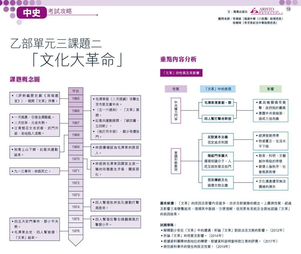 选修科精读会就不同科目特点，既有课题内容整理笔记，亦有答题示范，分享考试技巧。　　