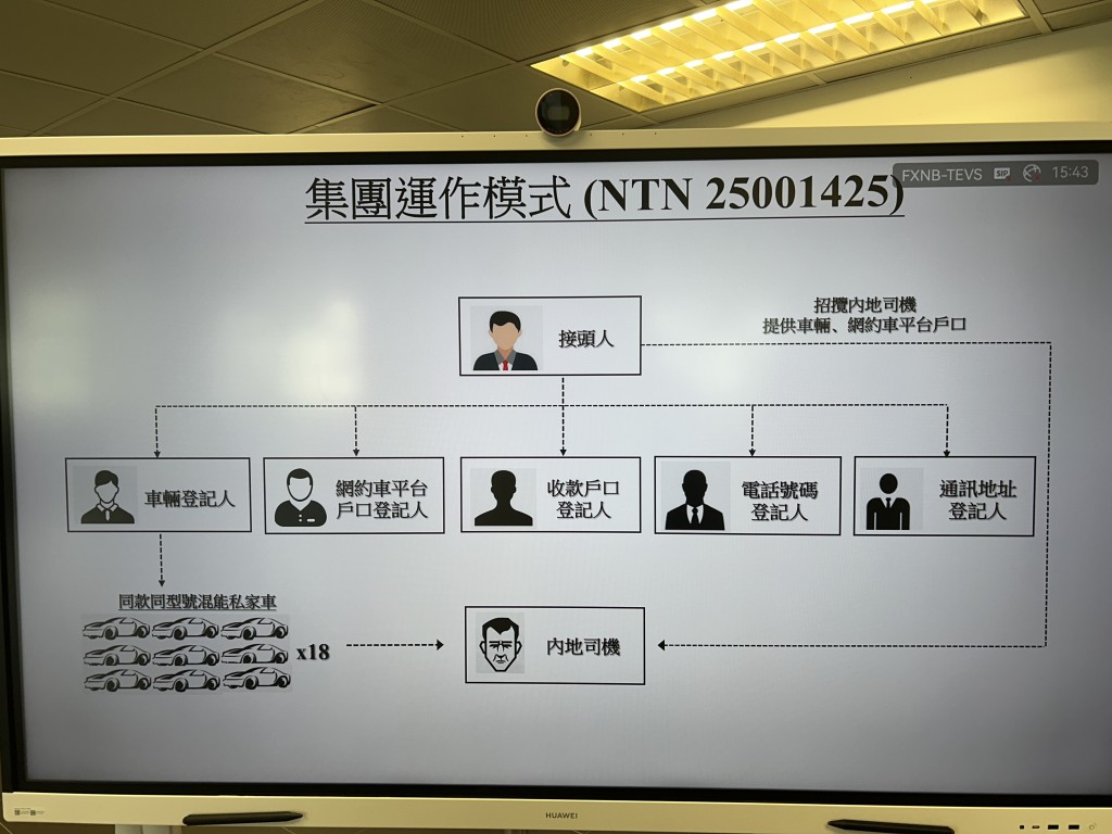 警方交代集團的運作程序。