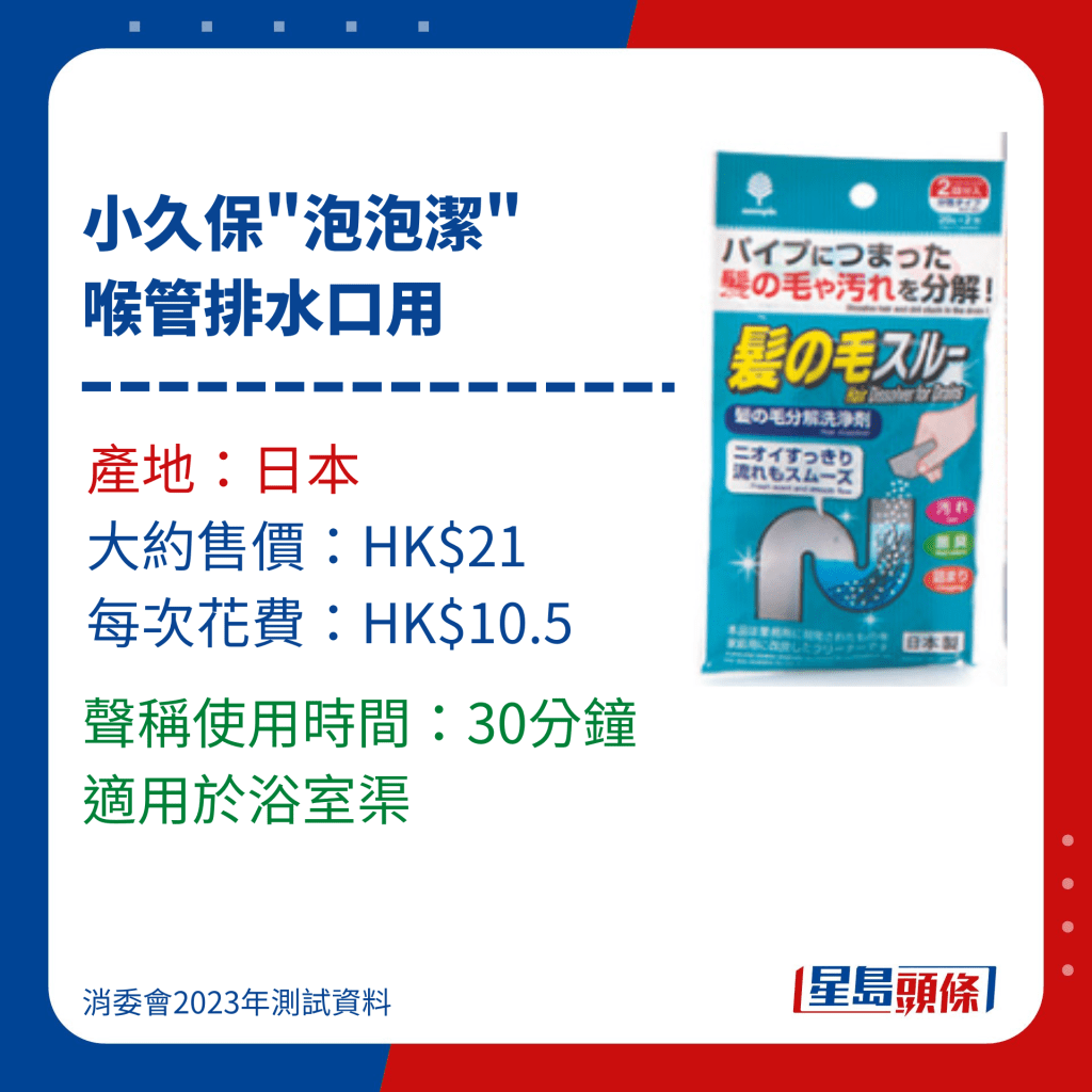 消委會通渠水/通渠劑測試名單｜11. 小久保"泡泡潔"喉管排水口用，標示使用時間30分鐘。