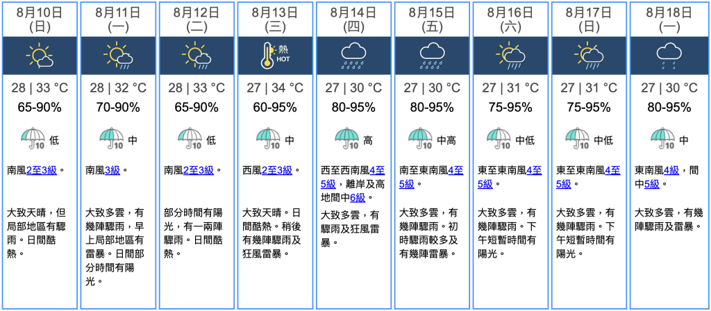 九天天氣預報 九天天氣預報
