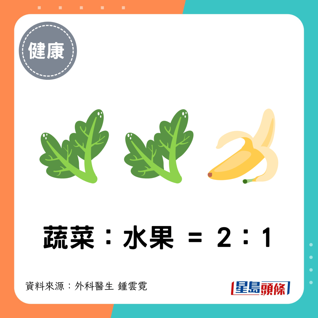 蔬菜：水果 = 2：1