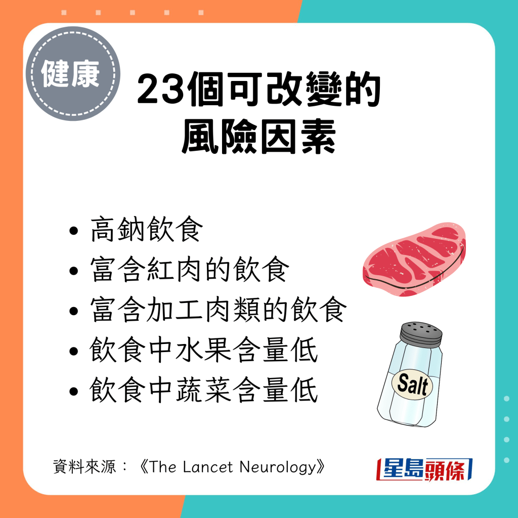 可改變的中風風險因素：高鈉飲食、富含紅肉的飲食、富含加工肉類的飲食、飲食中水果含量低、飲食中蔬菜含量低