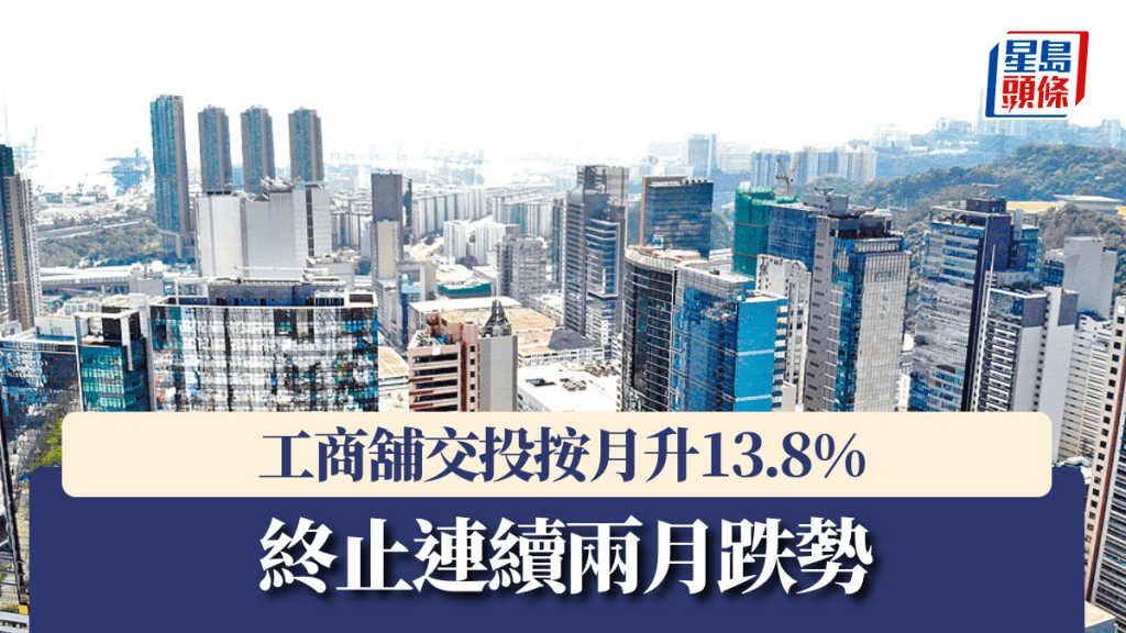 工商舖交投按月升13.8% 終止連續兩月跌勢