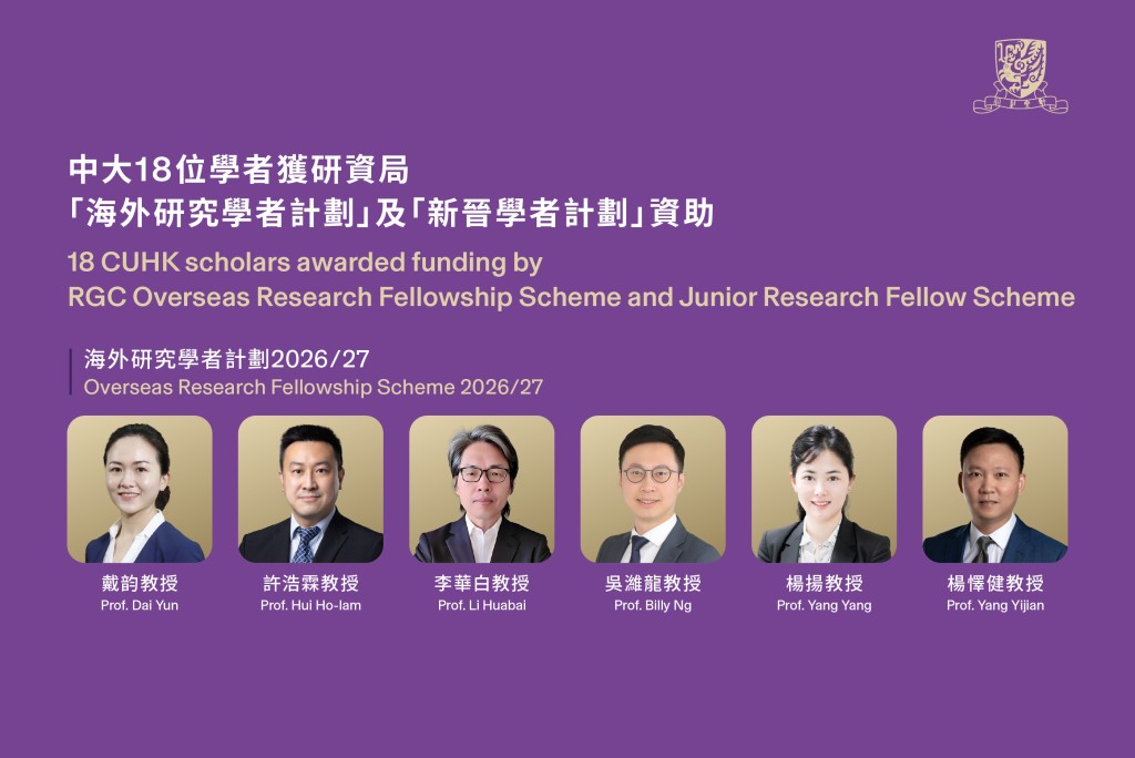 中大共有六位學者獲2026/27年度研資局「海外研究學者計劃」資助到訪海外院校、深度體驗國際合作,冀助香港學術研究界拓寬國際視野。中大提供 中大共有六位學者獲2026/27年度研資局「海外研究學者計劃」資助到訪海外院校、深度體驗國際合作,冀助香港學術研究界拓寬國際視野。中大提供