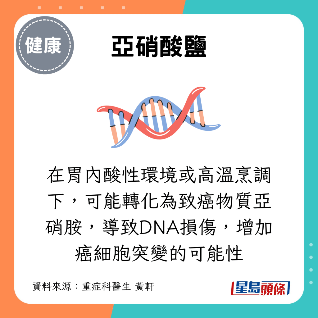 亚硝酸盐在胃内酸性环境或高温烹调下，可能转化为致癌物质亚硝胺，导致DNA损伤，增加癌细胞突变的可能性