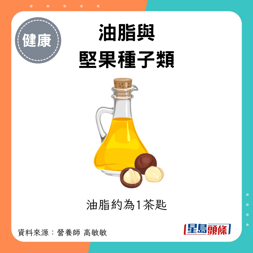 油脂与 坚果种子类：油脂约为1茶匙