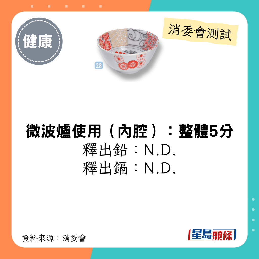 消委會陶瓷餐具測試 5星推介名單｜多用丼；微波爐釋出鉛/鎘：N.D.