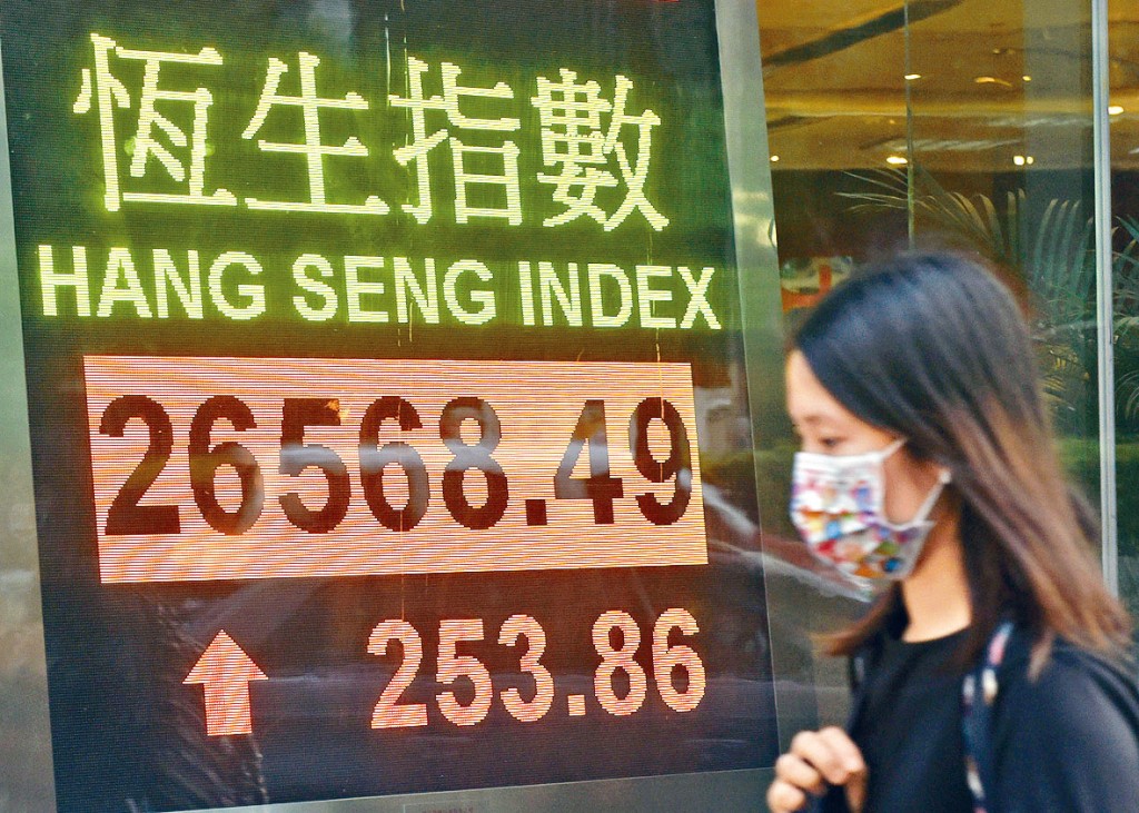 恒指昨日收造26568，回升253點。