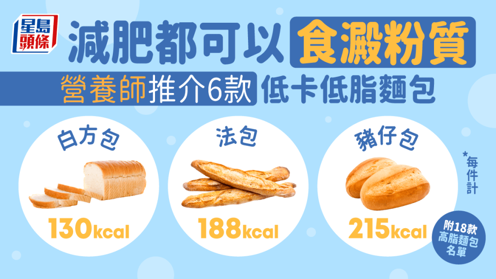 營養師列出33款麵包的熱量、脂肪，推介低卡低脂麵包名單。