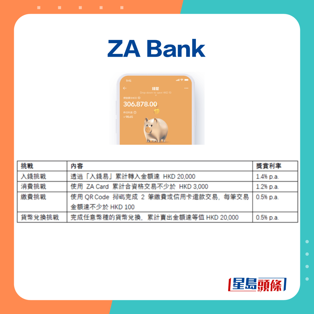 ZA Bank「钱罂」最高4厘，每个月须达成多个任务累积。