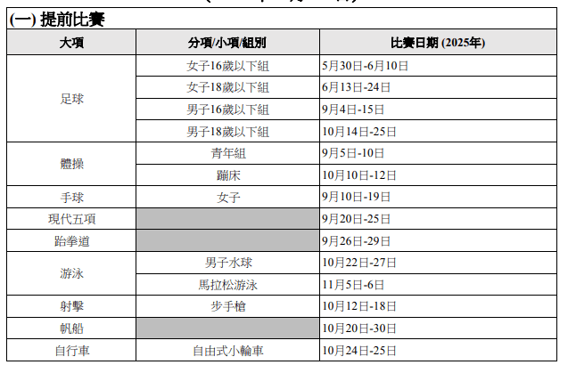 第十五屆全運會競賽總日程。