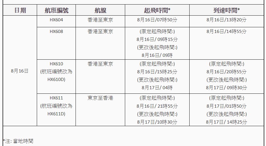 香港航空宣布，8月16日 HX604、HX608、HX610、HX611延误或改期。香港航空截图