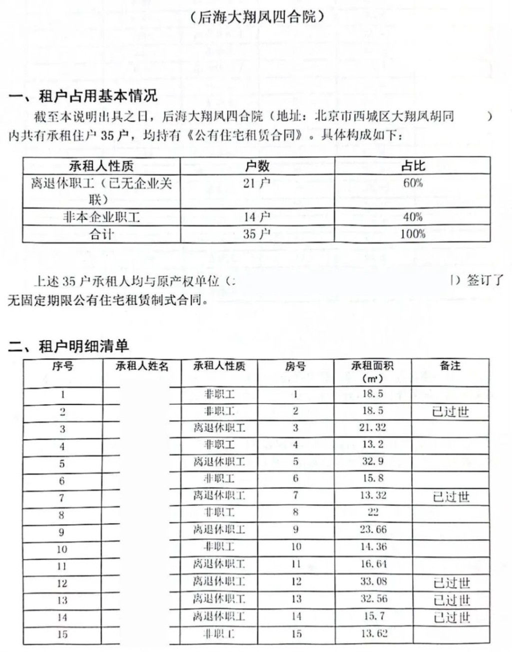 北京一四合院拍賣流拍。界面新聞