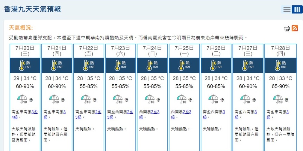 7月20日至7月28日的天氣預報。（截圖來源：香港天文台）