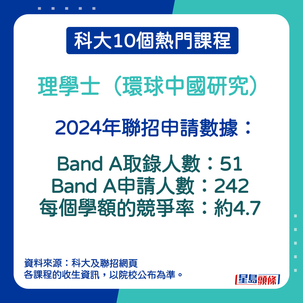 理學士（環球中國研究）的2024年聯招申請數據。