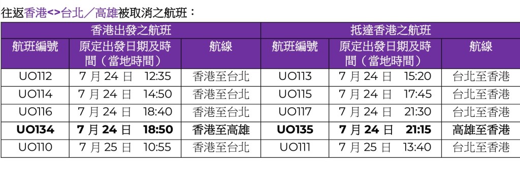 新增兩班航班被取消，包括（UO134 香港至高雄）及（UO135 高雄至香港）。