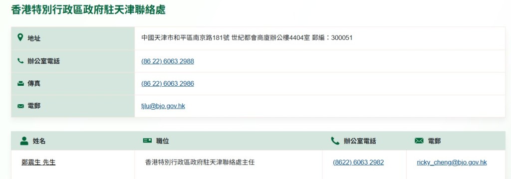 政府電話簿中，鄭震生的職位是駐天津聯絡處主任。