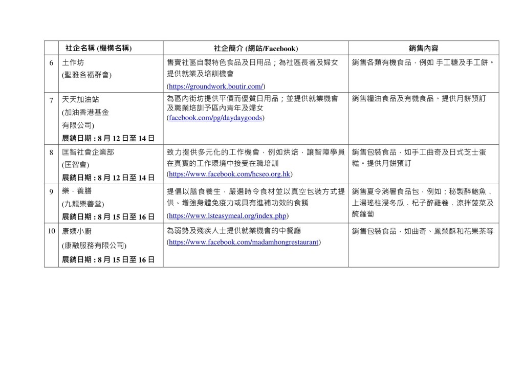 參展社企及其產品。網頁截圖