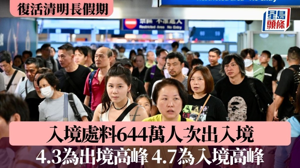 復活清明長假期｜入境處料644萬人次出入境 4.3為出境高峰 4.7為入境高峰