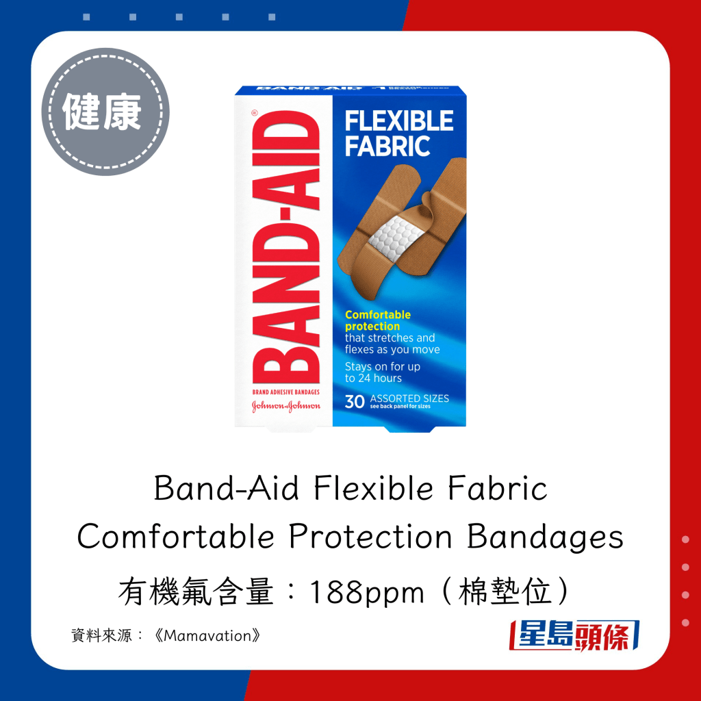 Band-Aid Flexible Fabric Comfortable Protection Bandages 