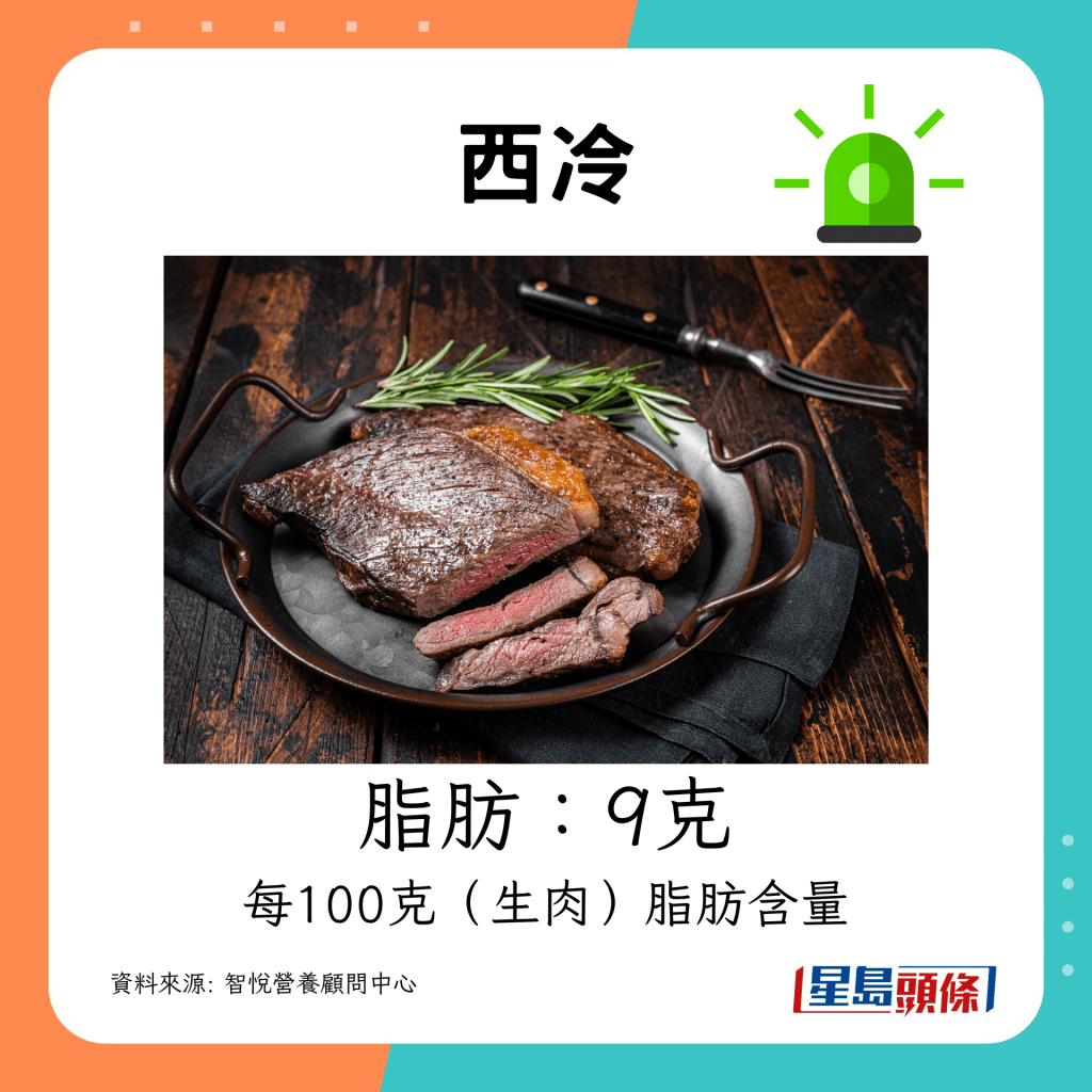 西冷（Sirloin）：9克