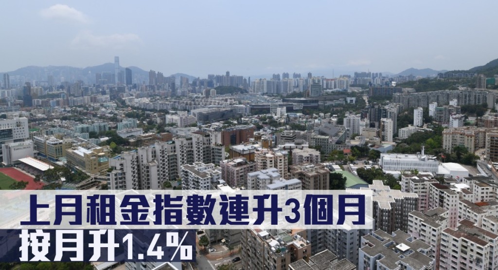 上月租金指數連升3個月,按月升1.4%。