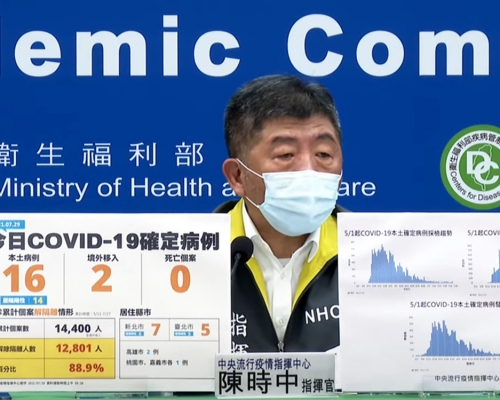 台灣新冠病毒確診數字，連日來維持在少於30宗水平。網上影片截圖