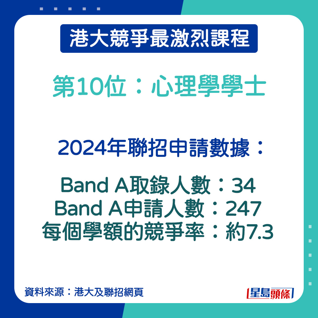 心理学学士的2024年联招申请数据。