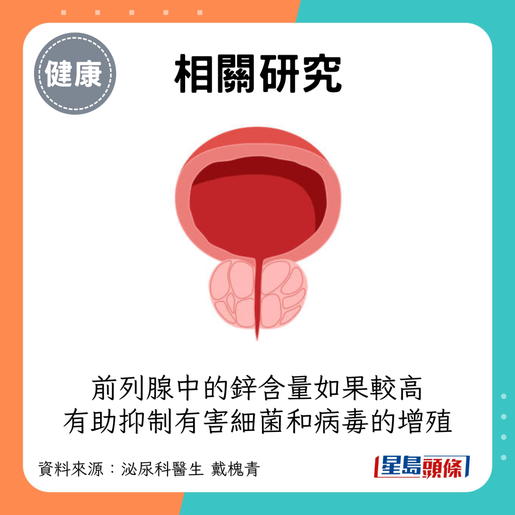 相关研究：前列腺中的锌含量如果较高，有助抑制有害细菌和病毒的增殖。