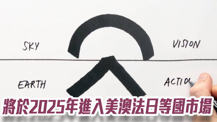 蔚來官網圖