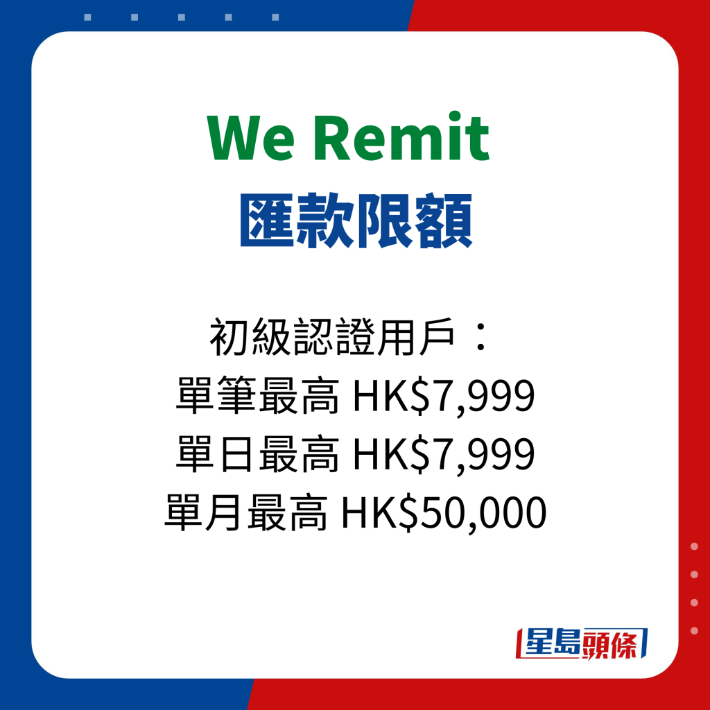 We Remit  初級認證用戶匯款限額。