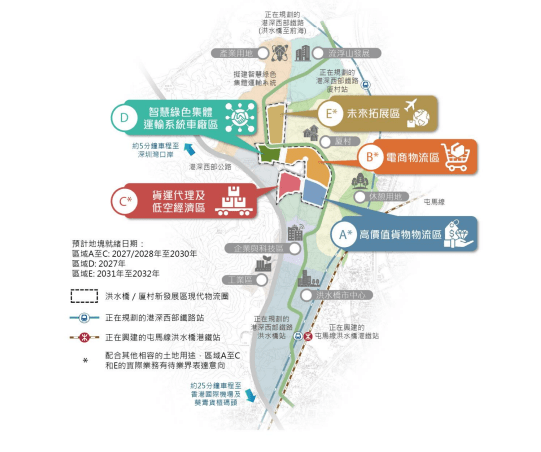 報告建議，約36公頃的洪水橋物流圈分為5個區域。