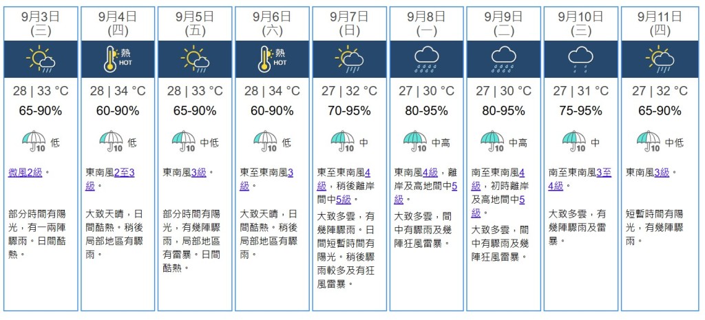 九天天氣預測。天文台網站截圖 九天天氣預測。天文台網站截圖