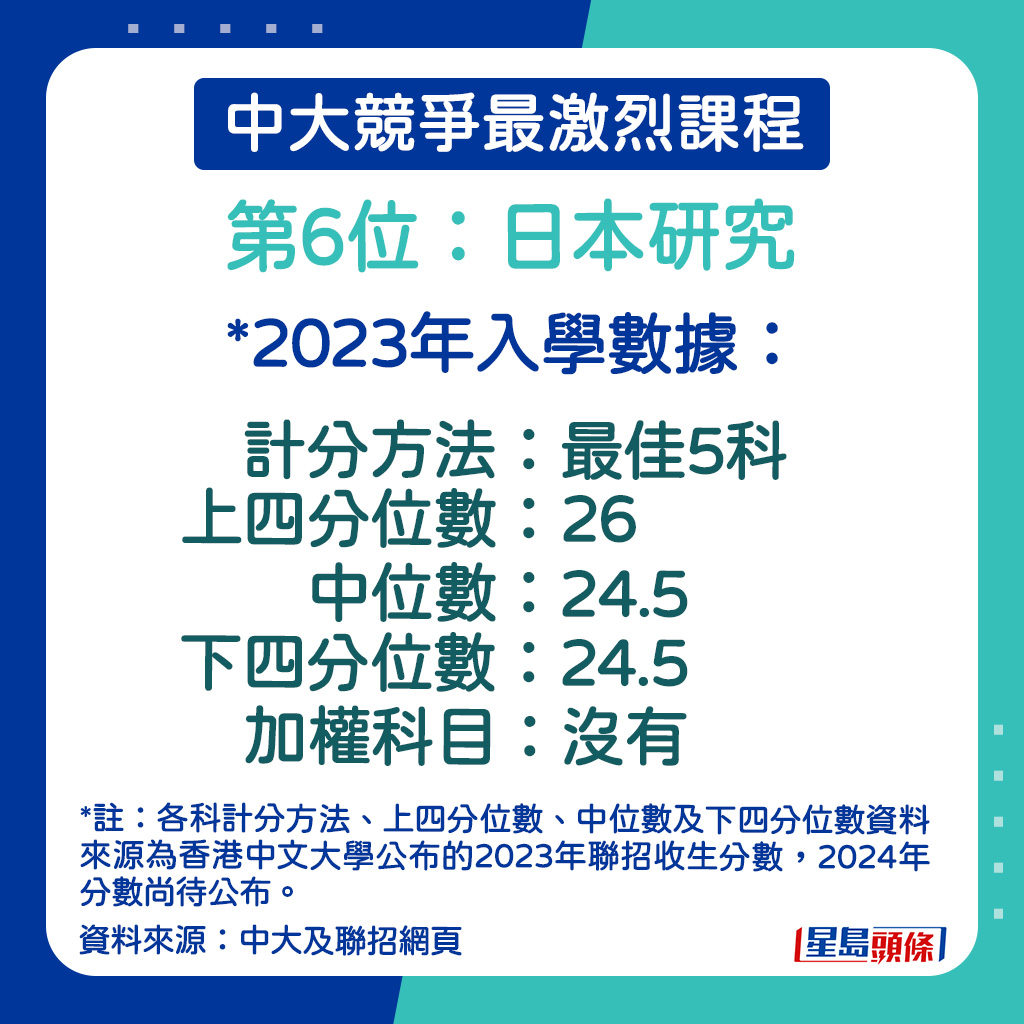 日本研究的2023年入學數據。