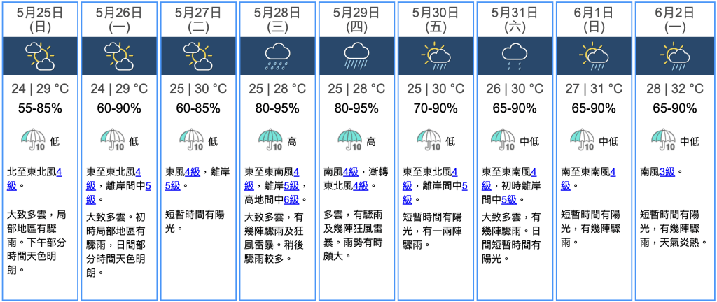 九天天氣預報 九天天氣預報