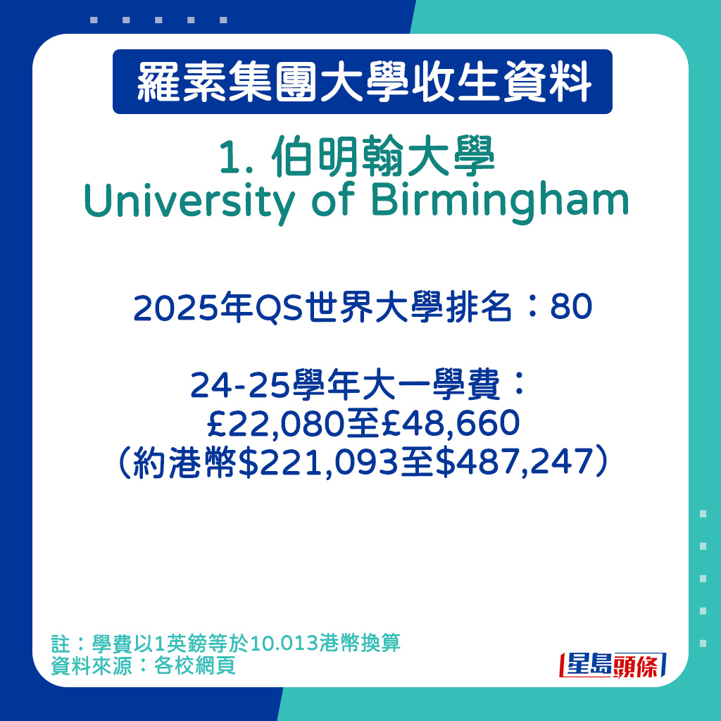 伯明翰大学（University of Birmingham）