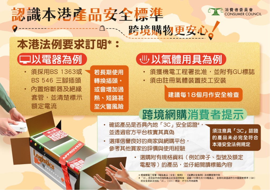 消委會提供 消委會提供