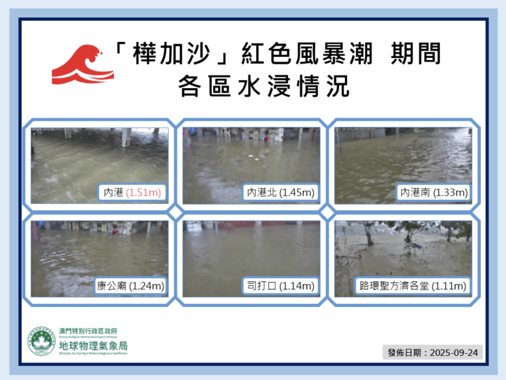 澳門水浸情況