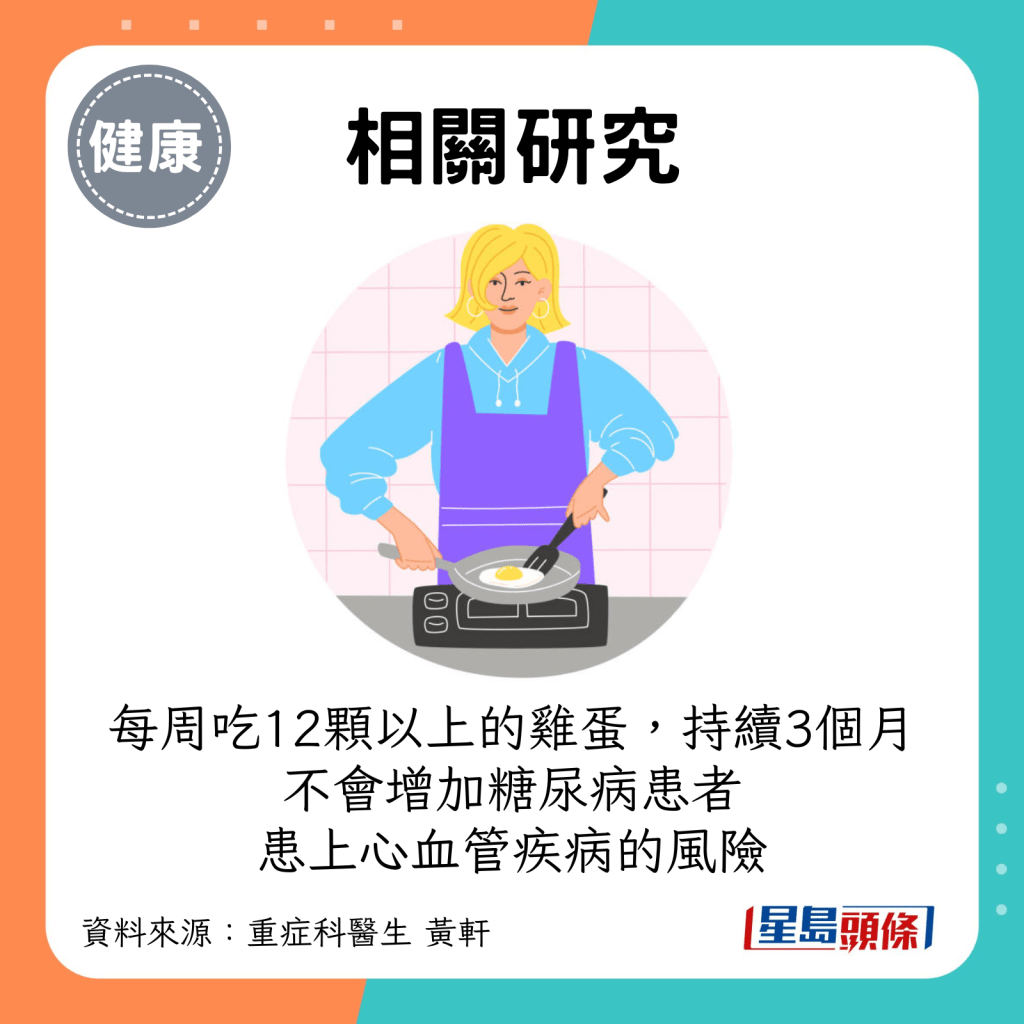 即使每周吃12顆以上的雞蛋，持續了3個月，也不會增加糖尿病患者患上心血管疾病的風險