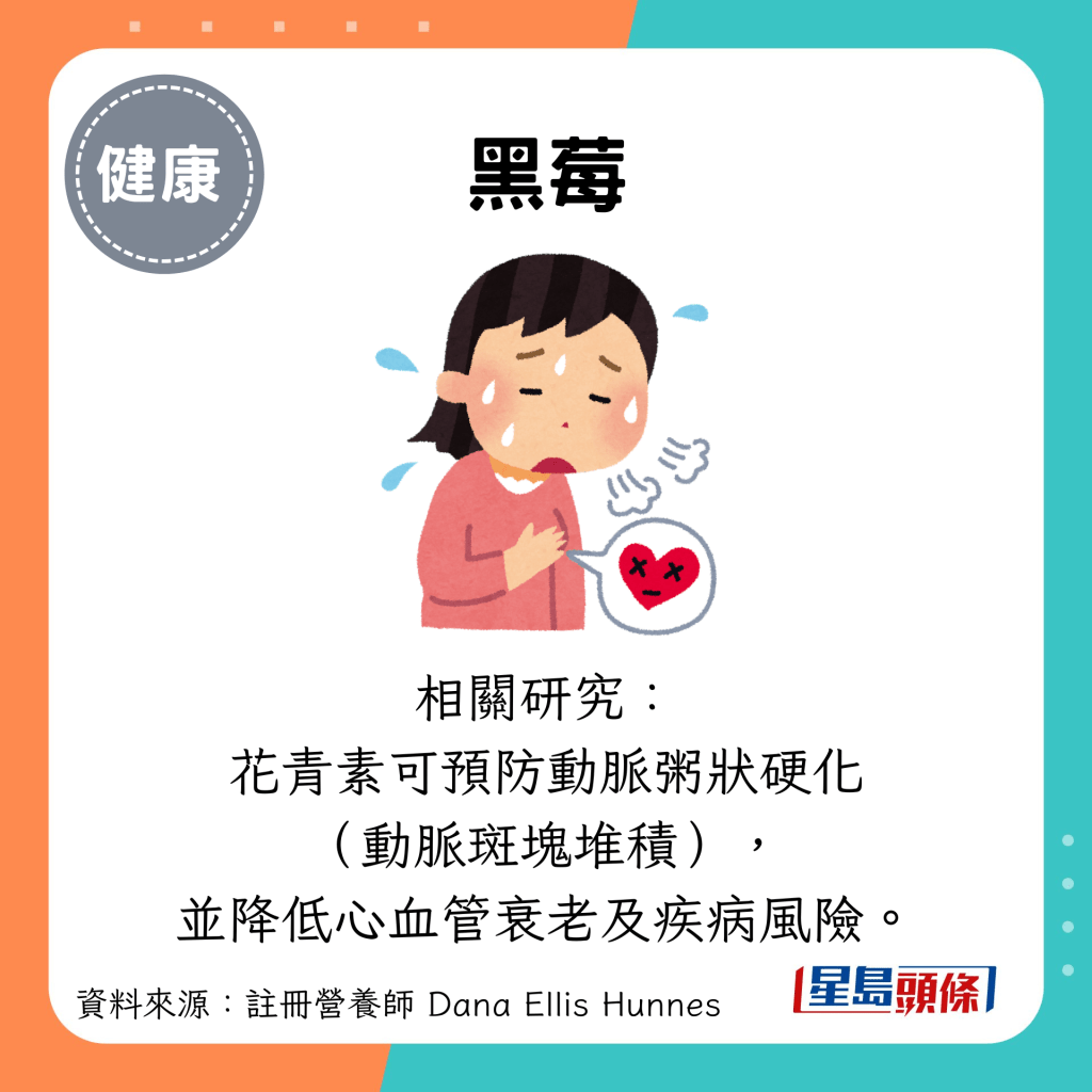 黑莓：相关研究： 花青素可预防动脉粥状硬化 （动脉斑块堆积）， 并降低心血管衰老及疾病风险。