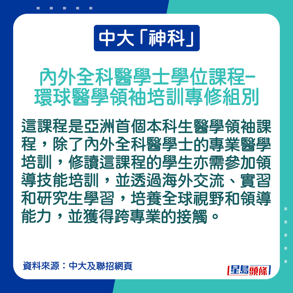 內外全科醫學士學位課程–環球醫學領袖培訓專修組別的課程內容。