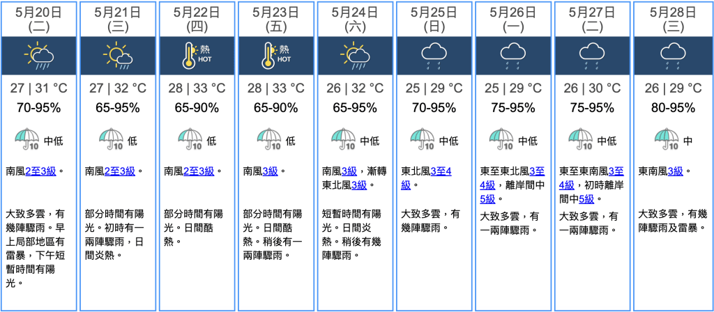 九天天氣預報 九天天氣預報
