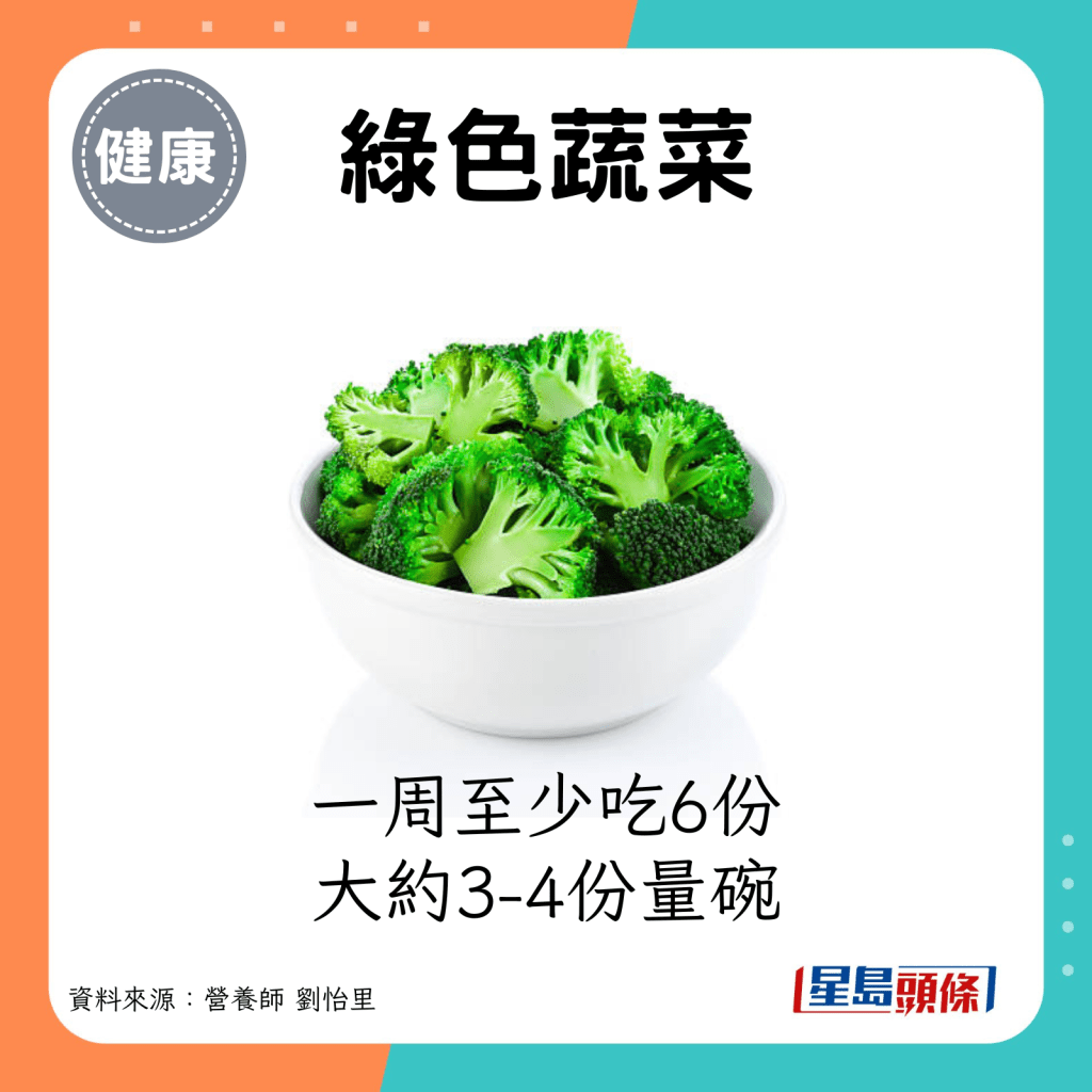 綠色蔬： 一周至少吃6份，大約3-4份量碗。