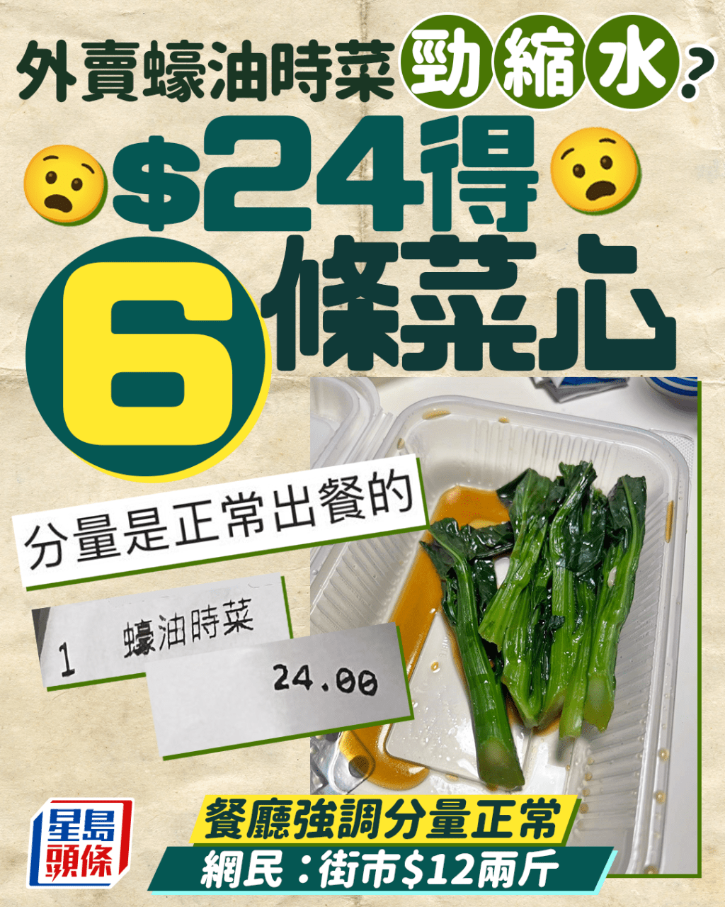 外賣蠔油時菜勁縮水？$24得6條菜心 餐廳強調分量正常 網民：街市$12兩斤｜Juicy叮