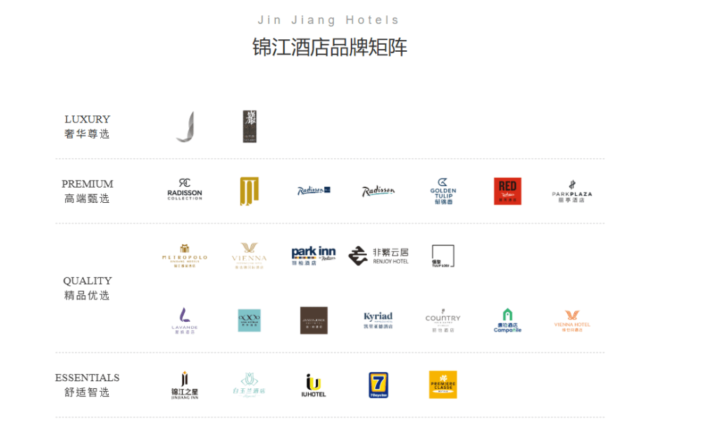 锦江国际集团旗下酒店。