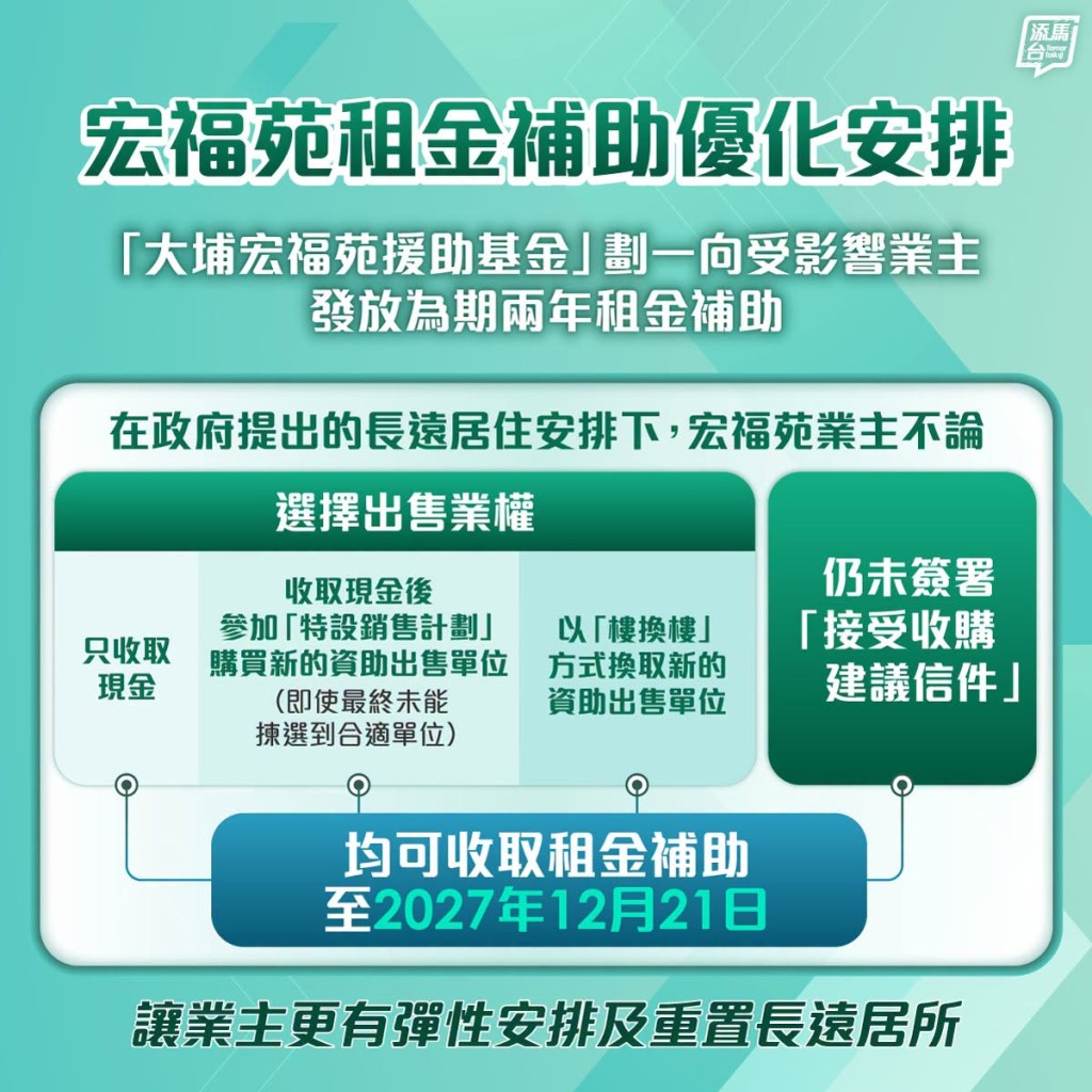 添馬台FB圖片 添馬台FB圖片