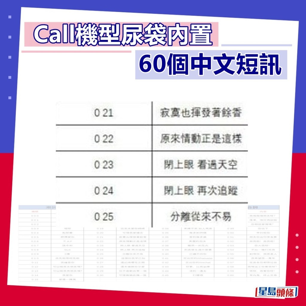 Call機型尿袋內置60個中文短訊（五）。（fb「90年代回憶（新版）截圖）  ​